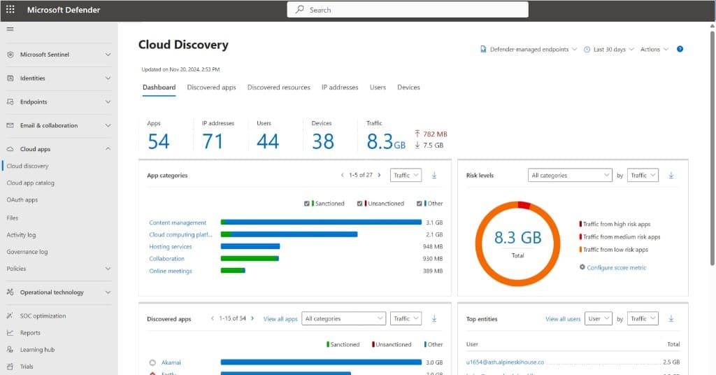Microsoft Defender Cloud Discovery dashboard showing app categories, risk levels, discovered apps, and traffic metrics