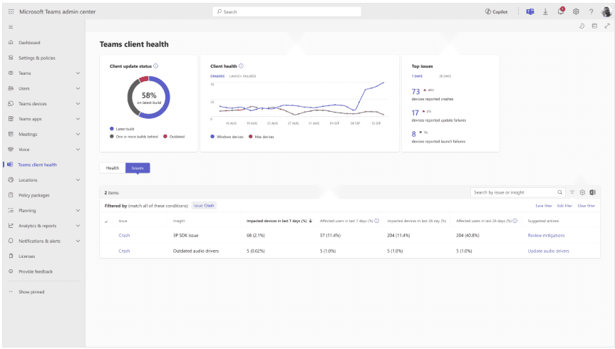 Microsoft Teams admin center client health dashboard showing update status, crash trends, and top issues